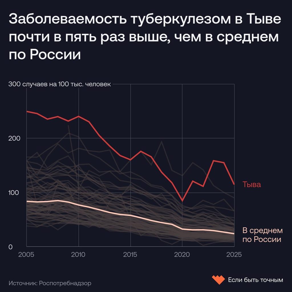 «Если быть точным»